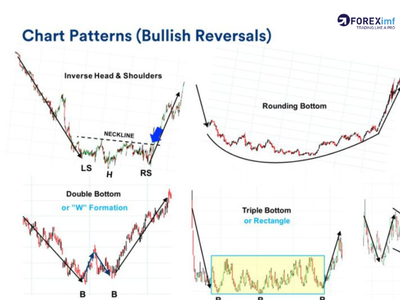 Macam pola candlestick reversal
