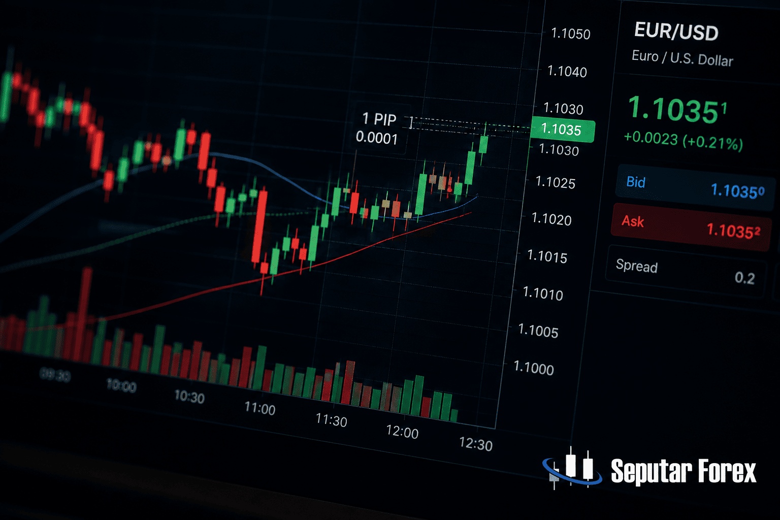 apa-itu-pip-dalam-trading-grafik-candlestick