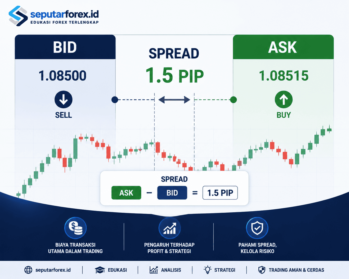 cara-kerja-spread-forex-bid-ask